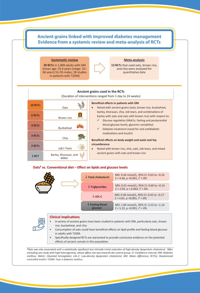 ancient grains 2